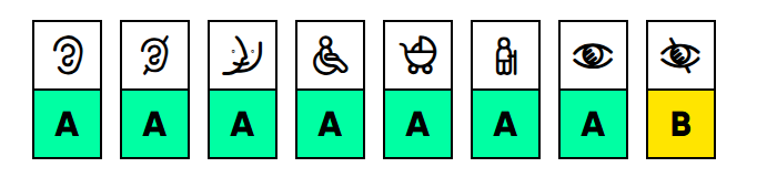 Pictoaccess
